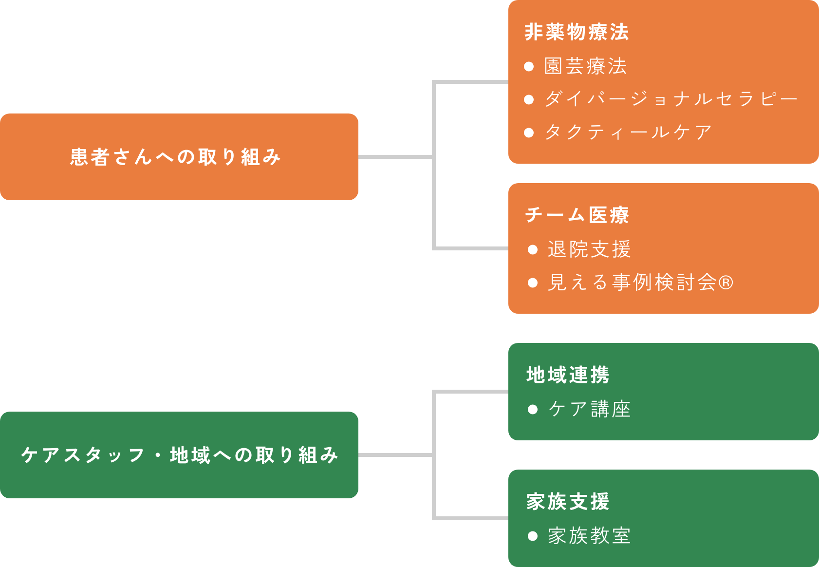 あいの認知症プロジェクト