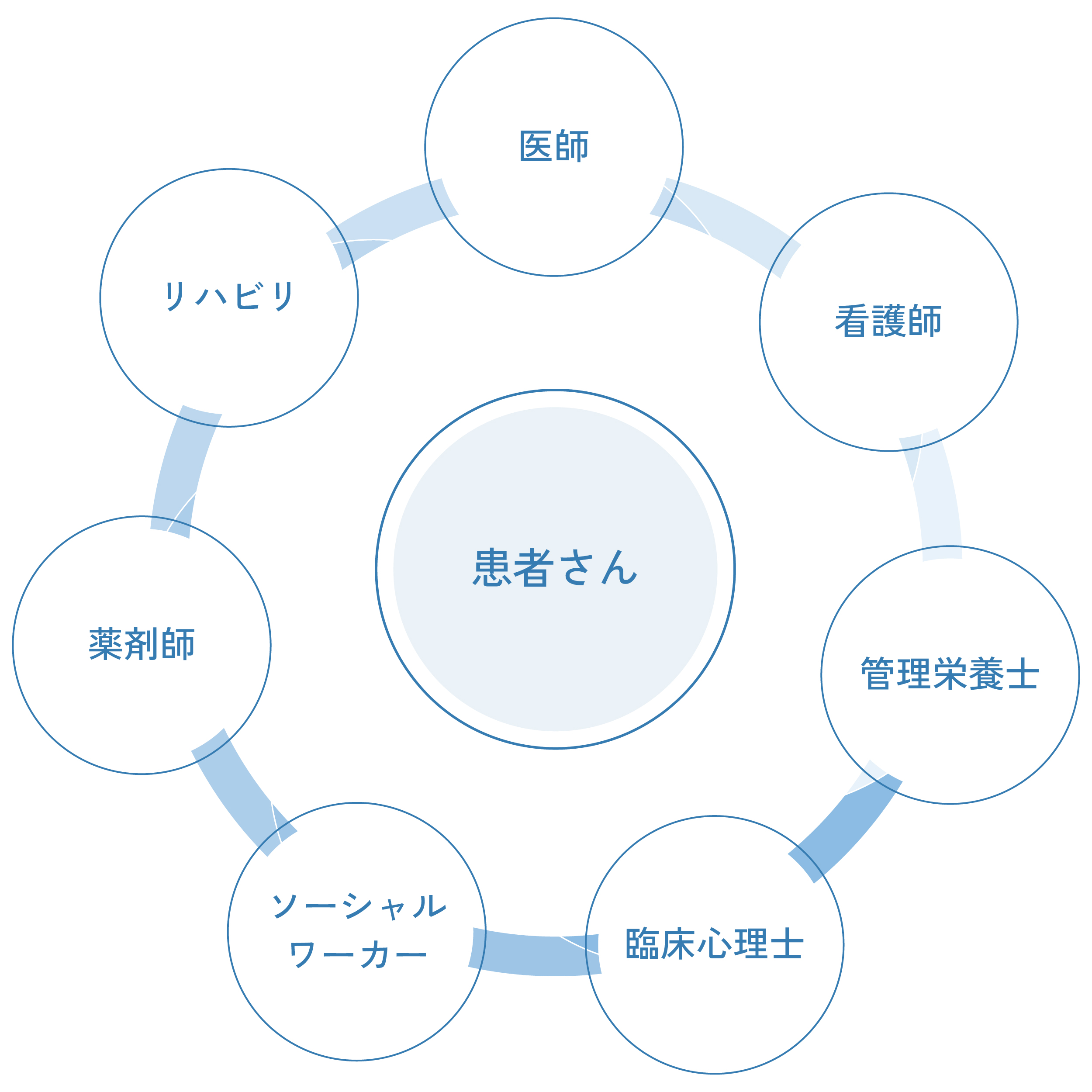 サポートイメージ