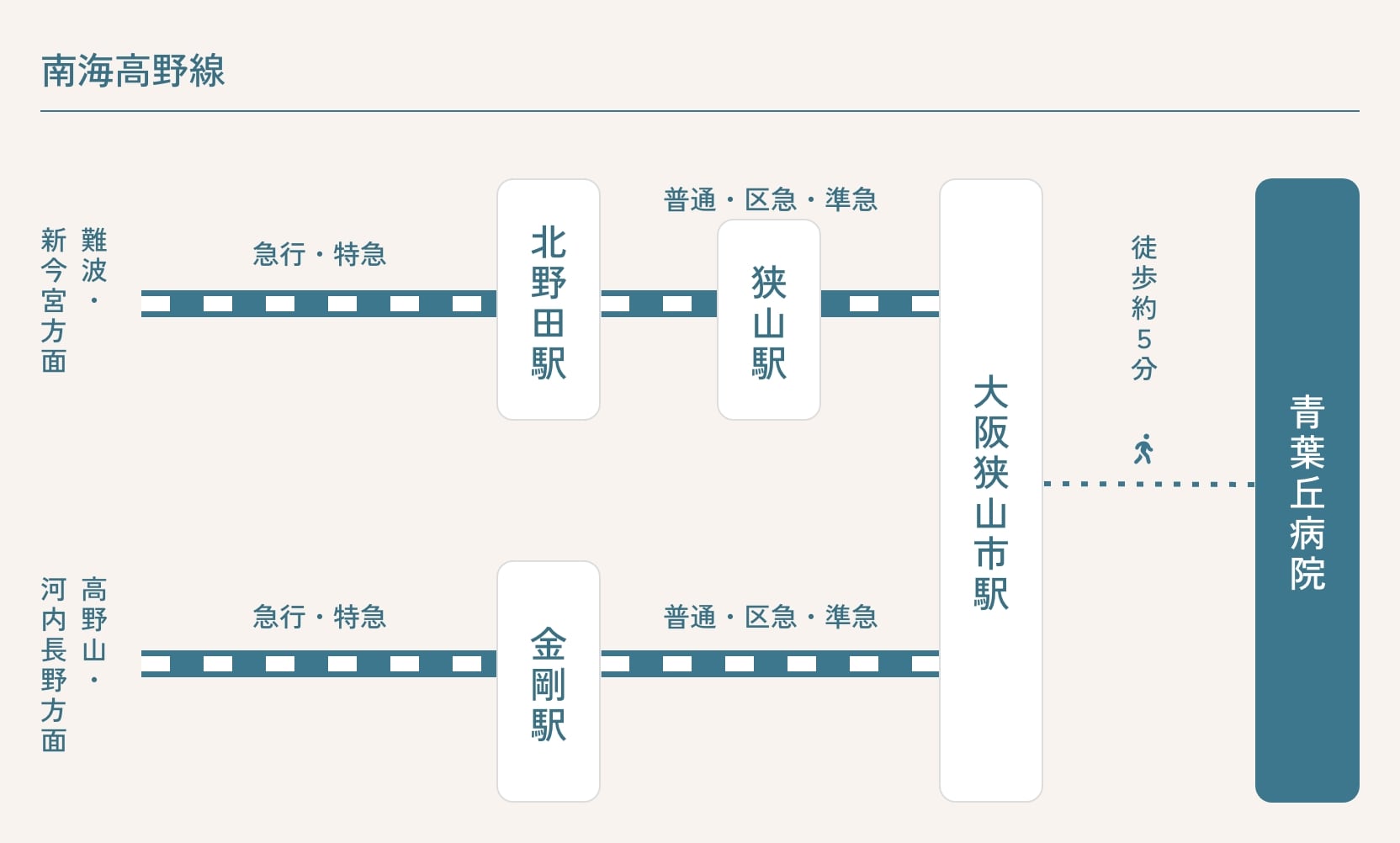 電車でお越しの方へ