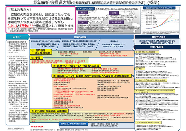 認知症施策推進大綱